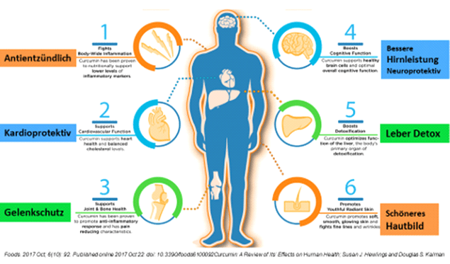 Vita Amaraxanthin - Swiss Health Care AG