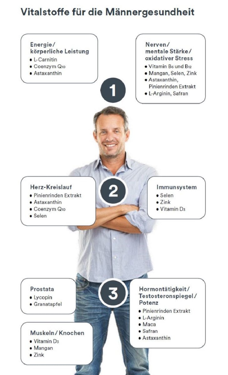 Vita Energy Complex for men - Swiss Health Care AG