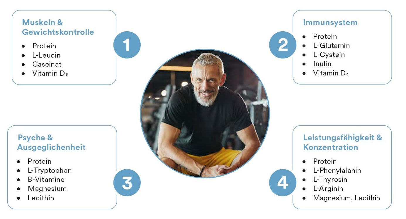 Vita Protein Complex Nachfüllbeutel