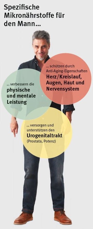 Vita Energy Complex for men - Swiss Health Care AG