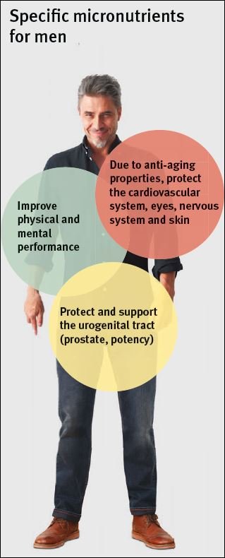 Vita Energy Complex for men - Swiss Health Care AG