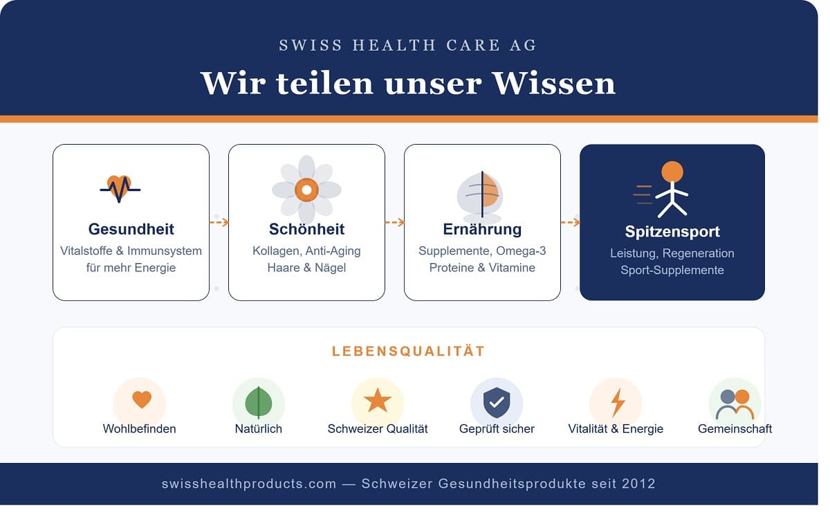 Was Ihre Gesundheit bereichert! - Swiss Health Care AG