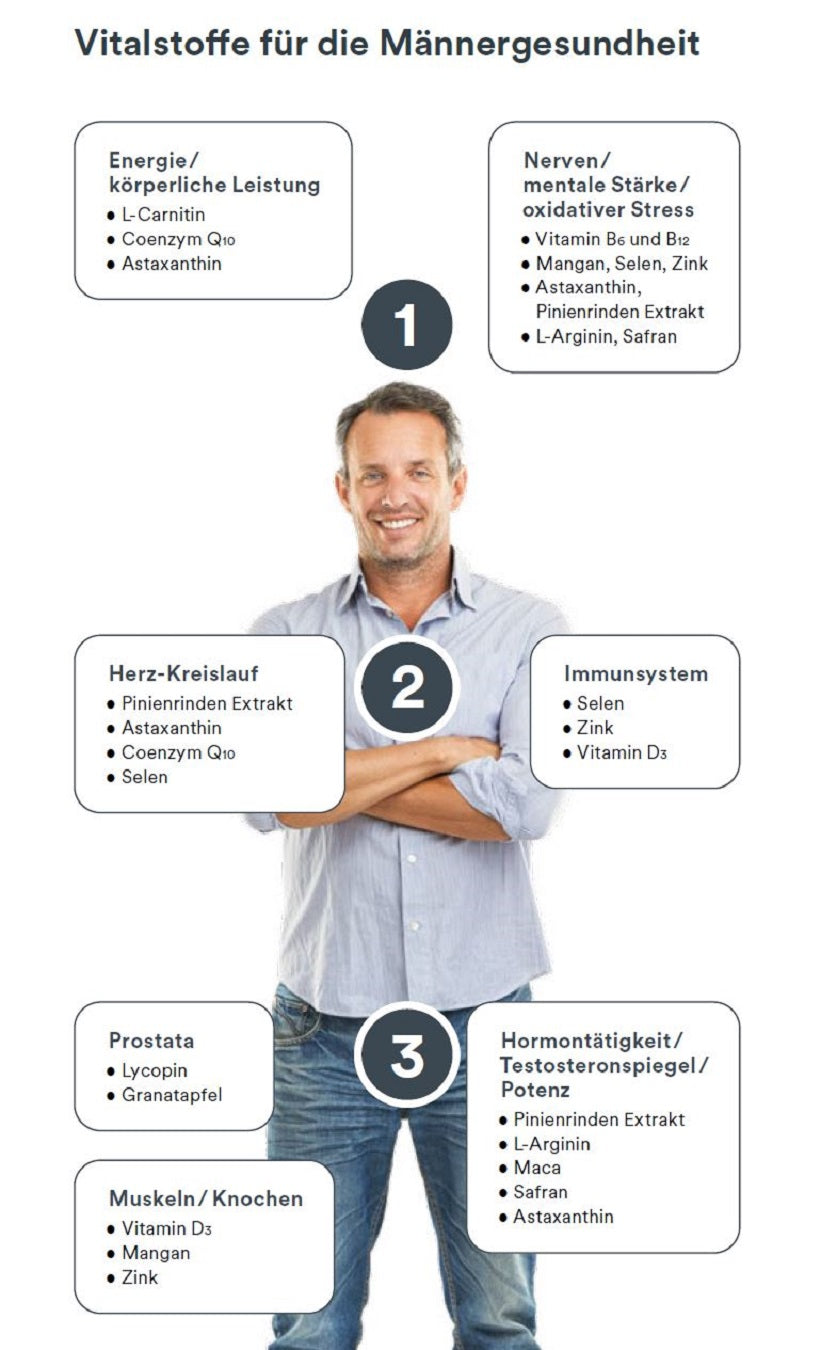 Vita Energy Complex for men