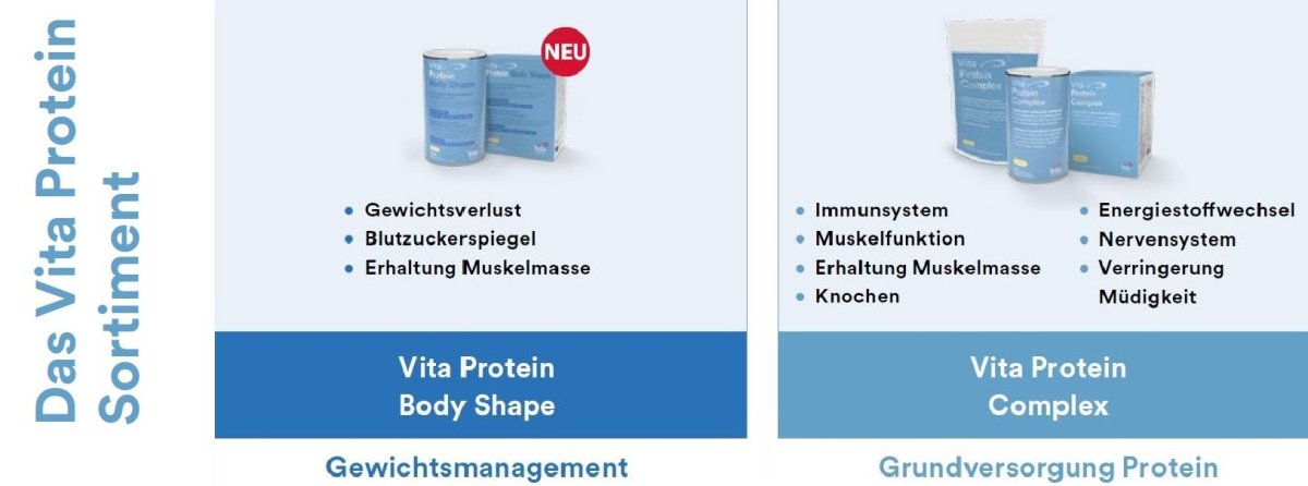 Vita Protein Body Shape Sachets, Dreierpack - Swiss Health Care AG