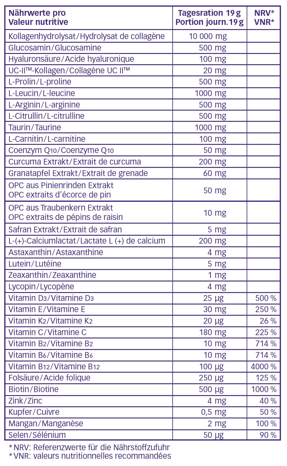 Vita Collagen Complex PLUS