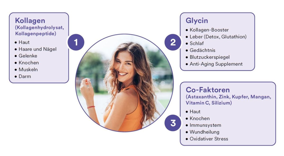 Vita Collagen Basic - Swiss Health Care AG