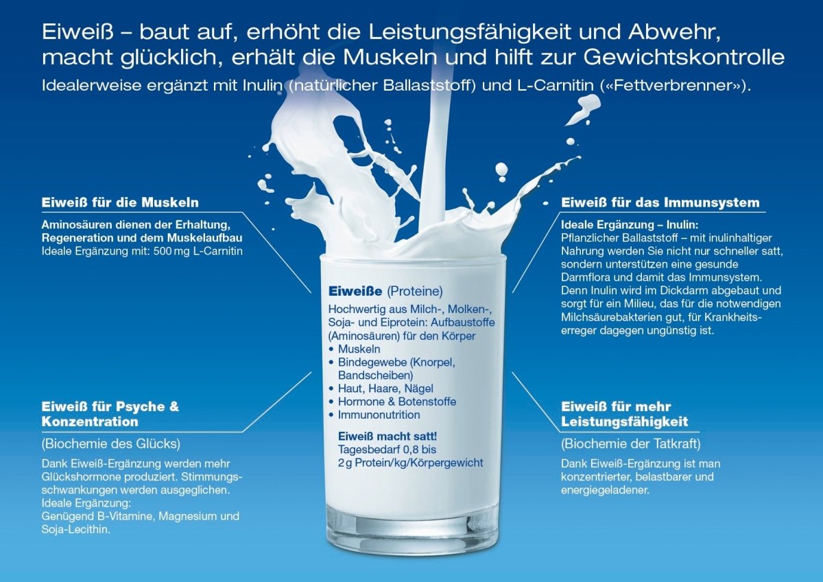 Vita Protein Complex - Swiss Health Care AG